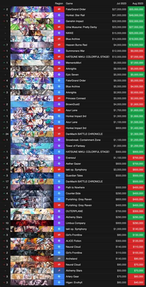 gacha game updates 4chan|Tower of Fantasy codes for August 2024 .